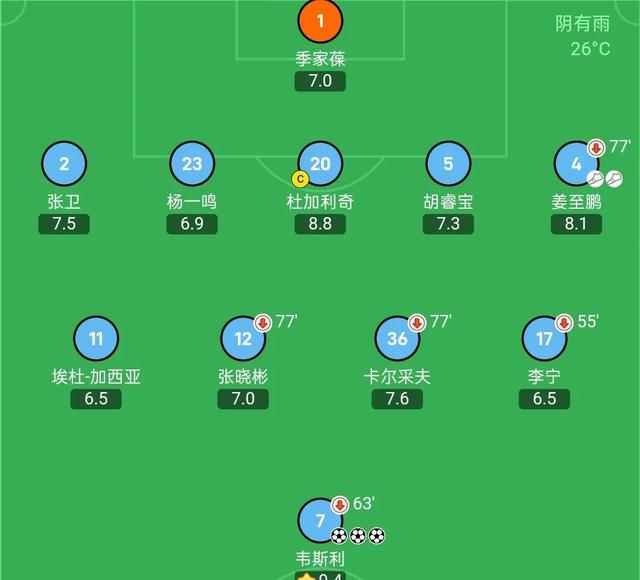 谢菲联遭遇连败,保级形势愈发严峻 谢菲联遭遇连败,保级形势愈发严峻