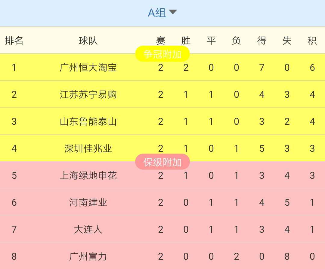 雷速官网-北京人和客场不敌广州富力，积分滑落