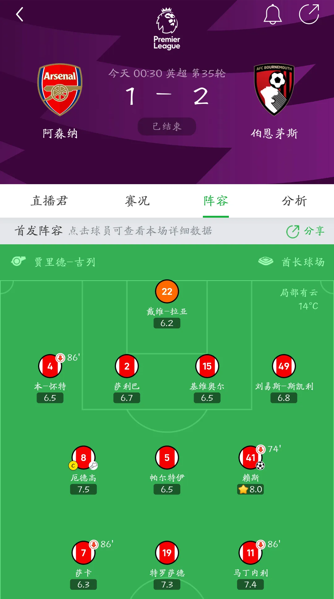 雷速官网下载-阿森纳战平对手，小组战绩略显颓势