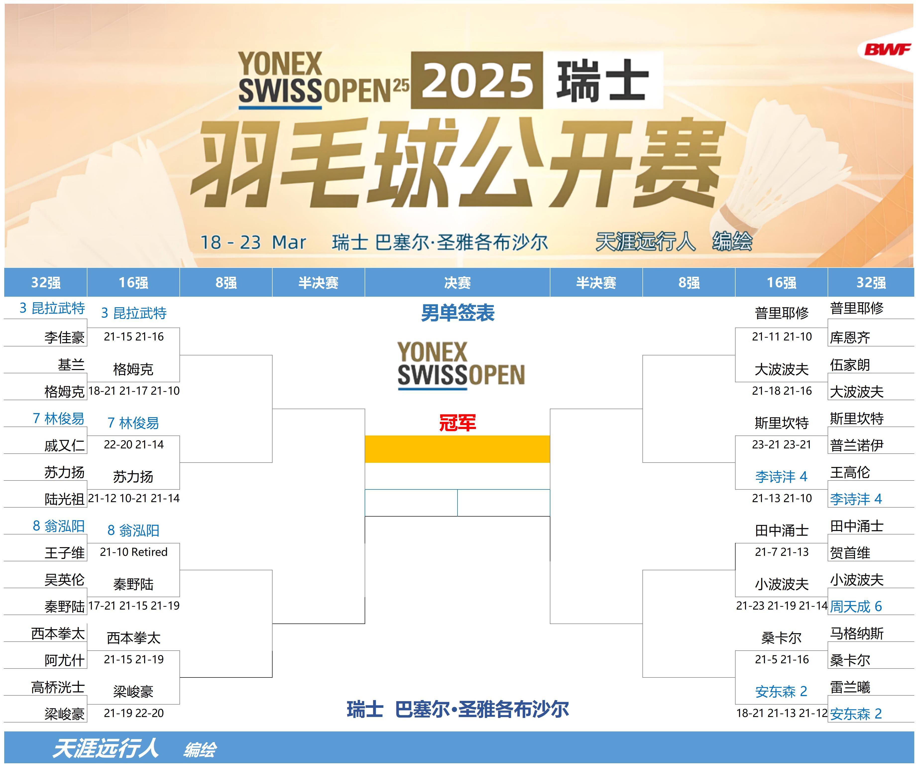 雷速直播-瑞士vs.瑞典：实力对比分析，胜算几何？