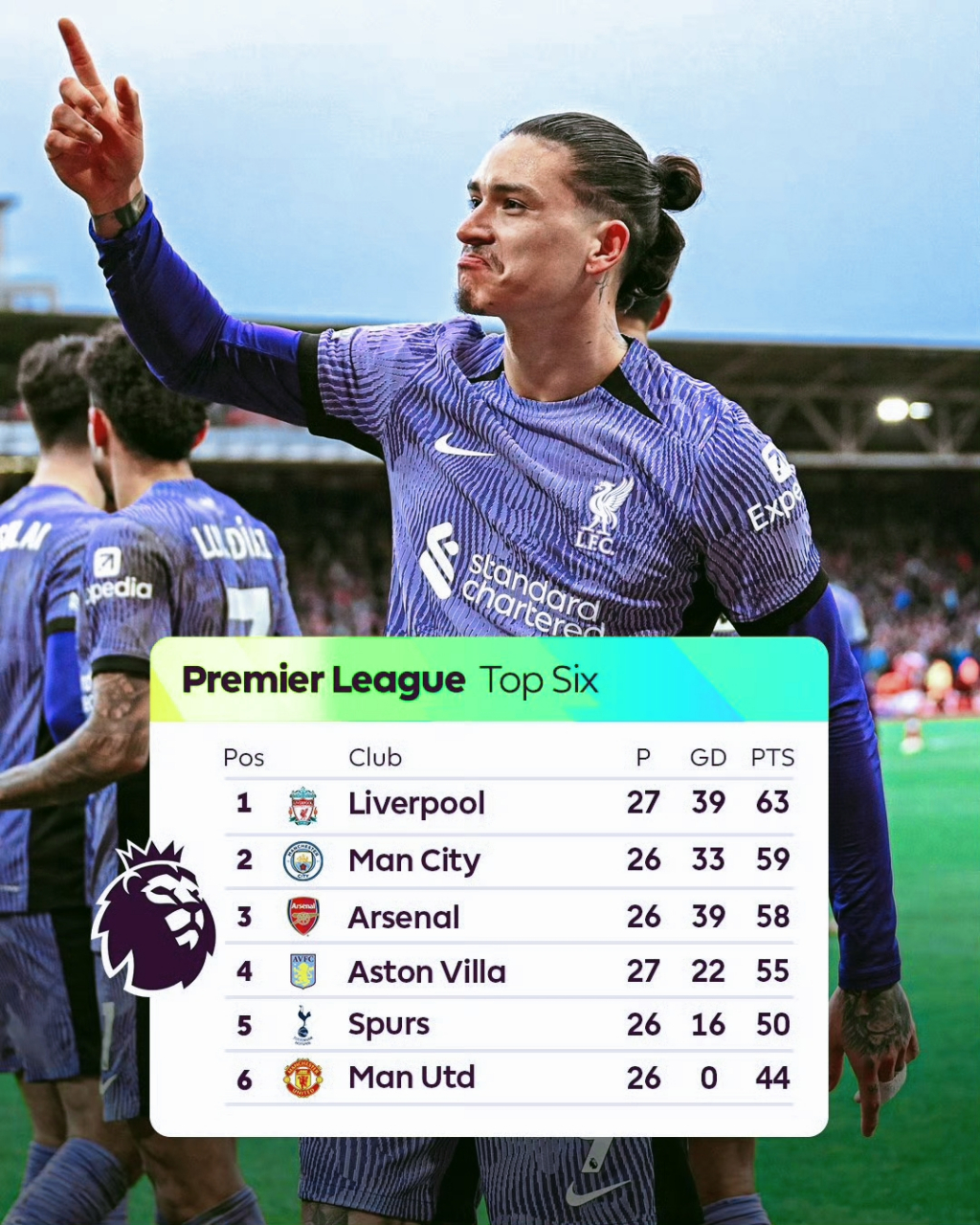 雷速官网下载-利物浦客场击败对手，积分榜领先