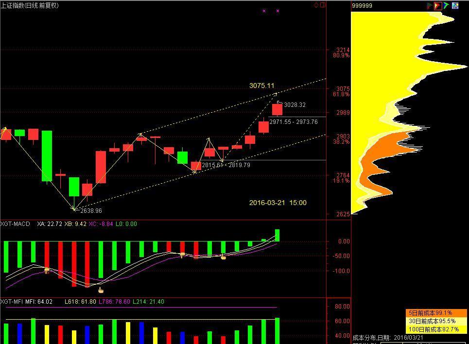 雷速直播-太阳强攻节奏明快，轻松击溃对手